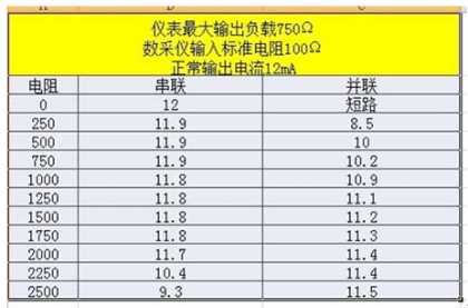 数据采集传输仪